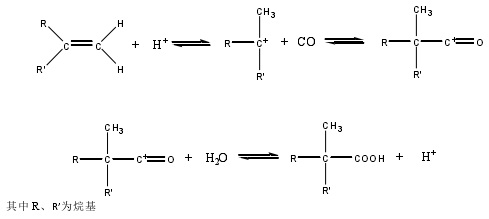 Koch 羰基化反应机理